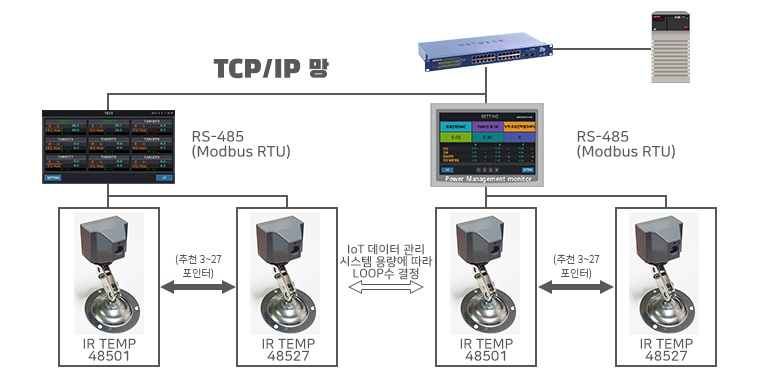 TEMP-IR485 통신 라인 구성도